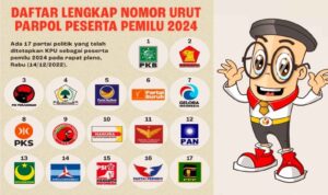Peserta Pemilu Diajak Patuhi Etika