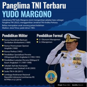 Panglima TNI Yudo Margono Layak Cawapres Ganjar Pranowo