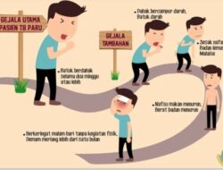 Data Dinas Kesehatan Sanggau, 1.118 Orang Positif TBC
