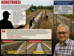Proyek Irigasi Rp22,7 Miliar di Sambas Disorot, Perbedaan Metode Konstruksi Tuai Tanda Tanya